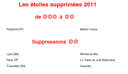Supression Guide Michelin 2011
